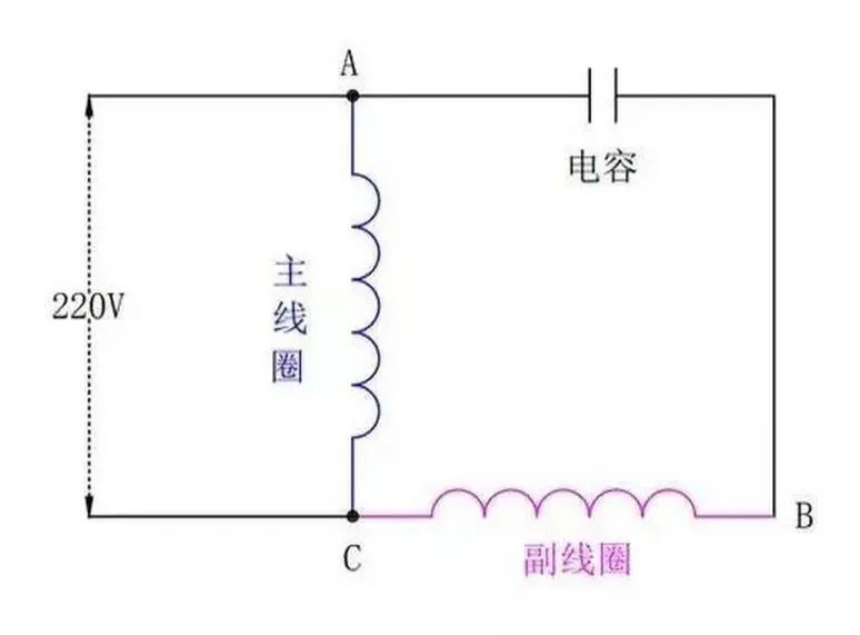 為什么單相電機要用電容啟動 不需要電容是什么原因