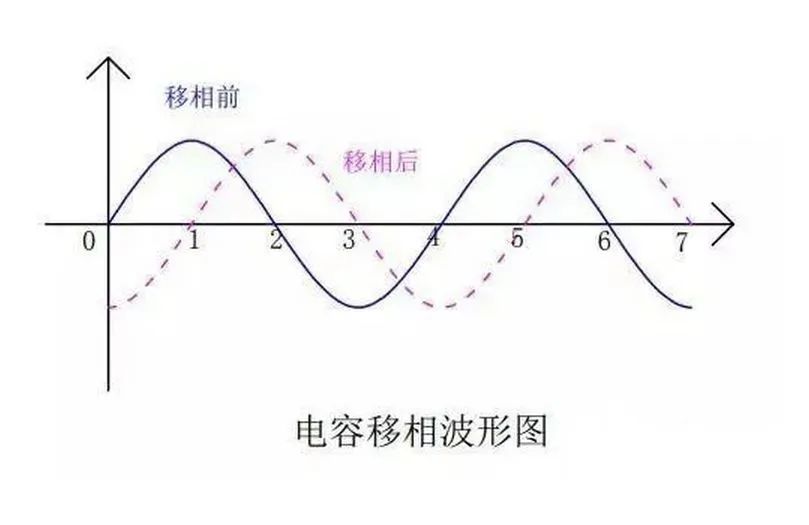 為什么單相電機要用電容啟動 不需要電容是什么原因