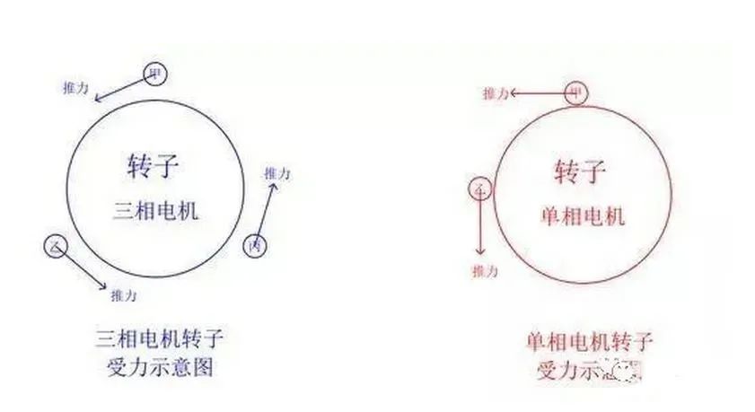 為什么單相電機要用電容啟動 不需要電容是什么原因